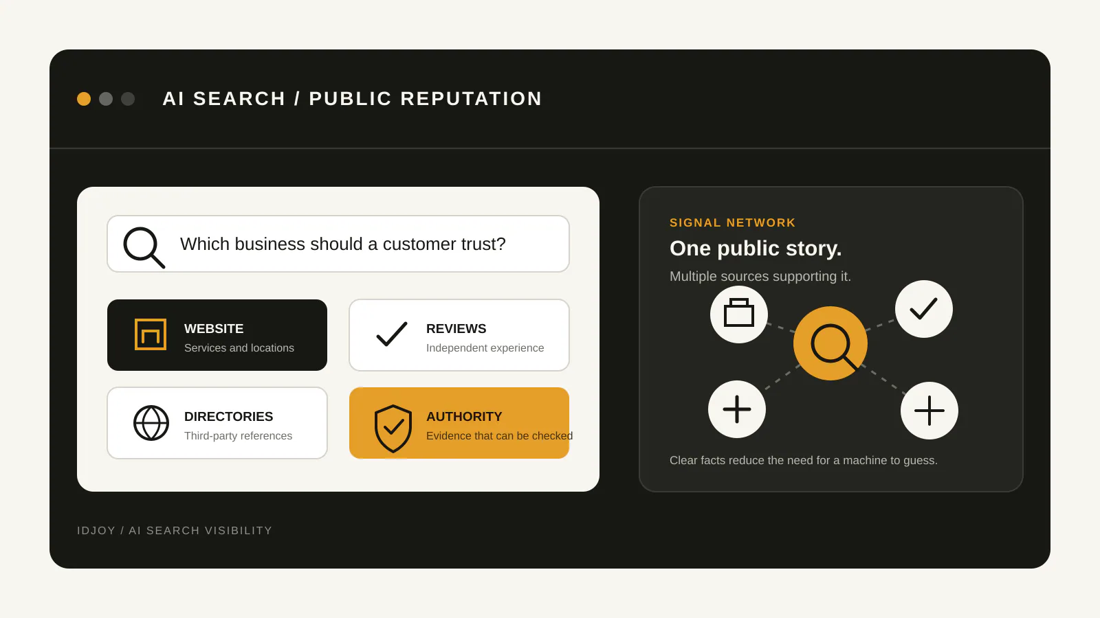 AI search citation map connecting a business website, primary evidence and independent sources